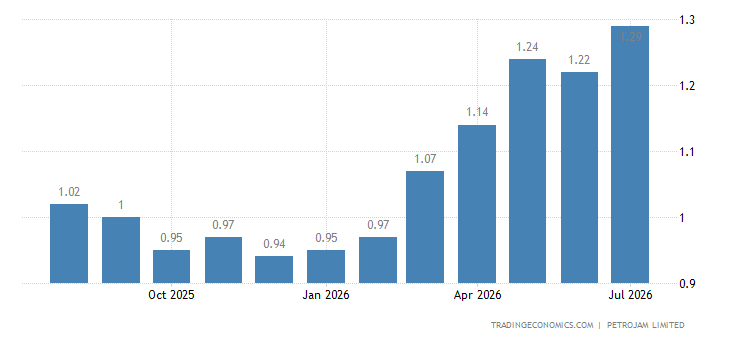 Jamaica Gasoline Prices jamaica-gasoline-prices.png?s=jamaicagas