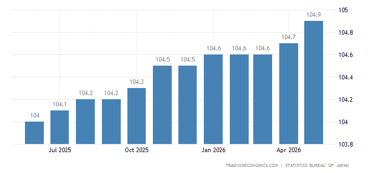 Japan Cpi Housing japan--cpi-housing-utilities.png?s=japan