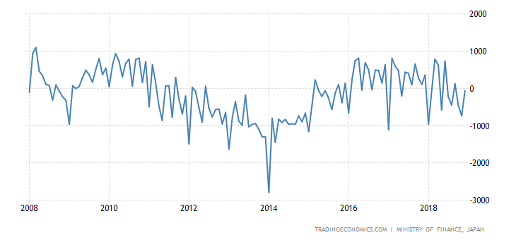 Japan Balance of Trade