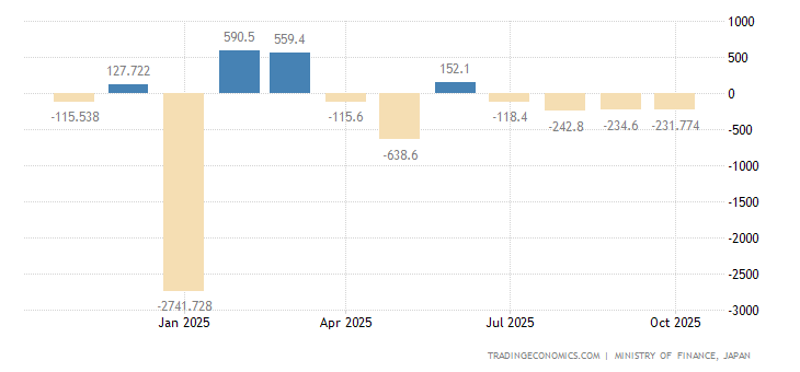 Japan Balance of Trade