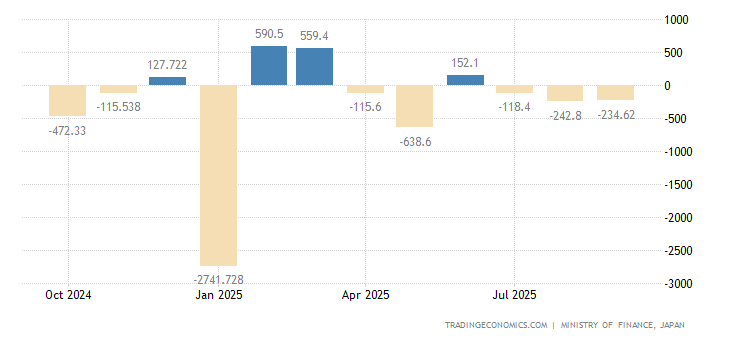 Japan Balance of Trade