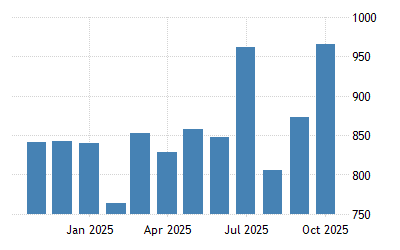 Japan Bankruptcies 1952 2021 Data 2022 2023 Forecast Historical Chart News 2022 Bankruptcies List