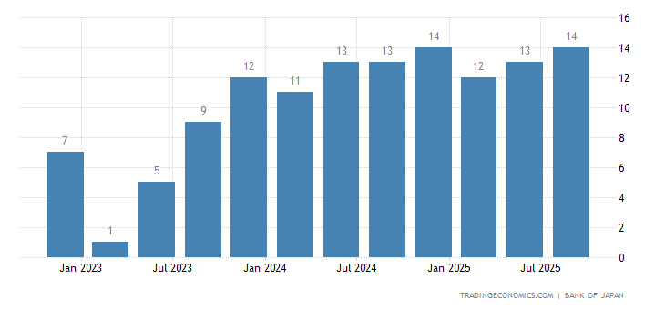 Japan Business Confidence