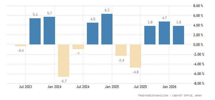 Japan Business Survey Index Large Manufacturing Firms