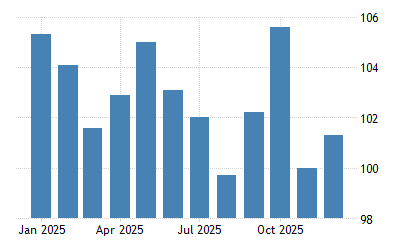 日本 設備稼働率 1968 2021 データ 2022 2023 予測