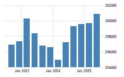 Japan Consumer Spending 1980 2021 Data 2022 2023 Forecast Calendar Historical Consumer Reports 2022 Holiday Spend Projections