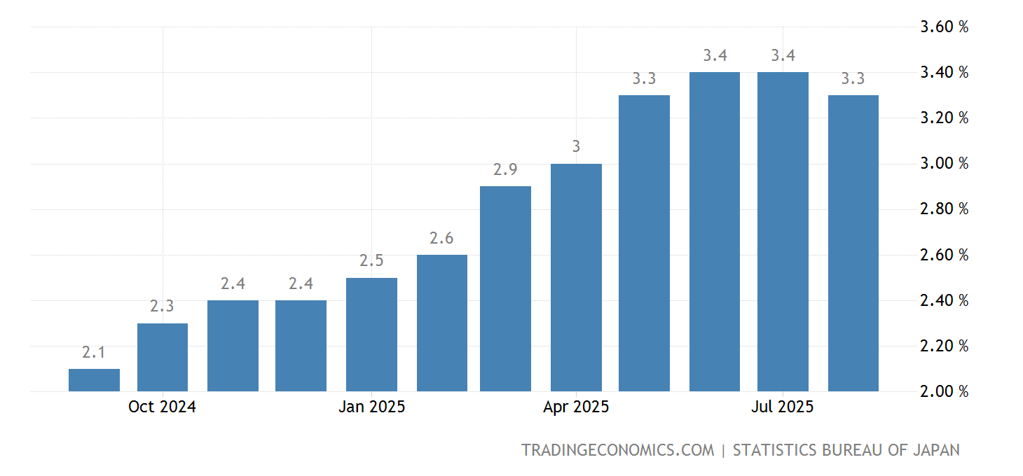 July 2025 Cpi