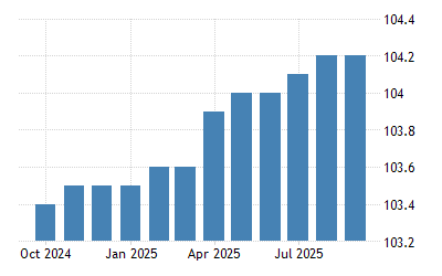 Japan CPI Housing  2022 Data  2023 Forecast  1970-2021