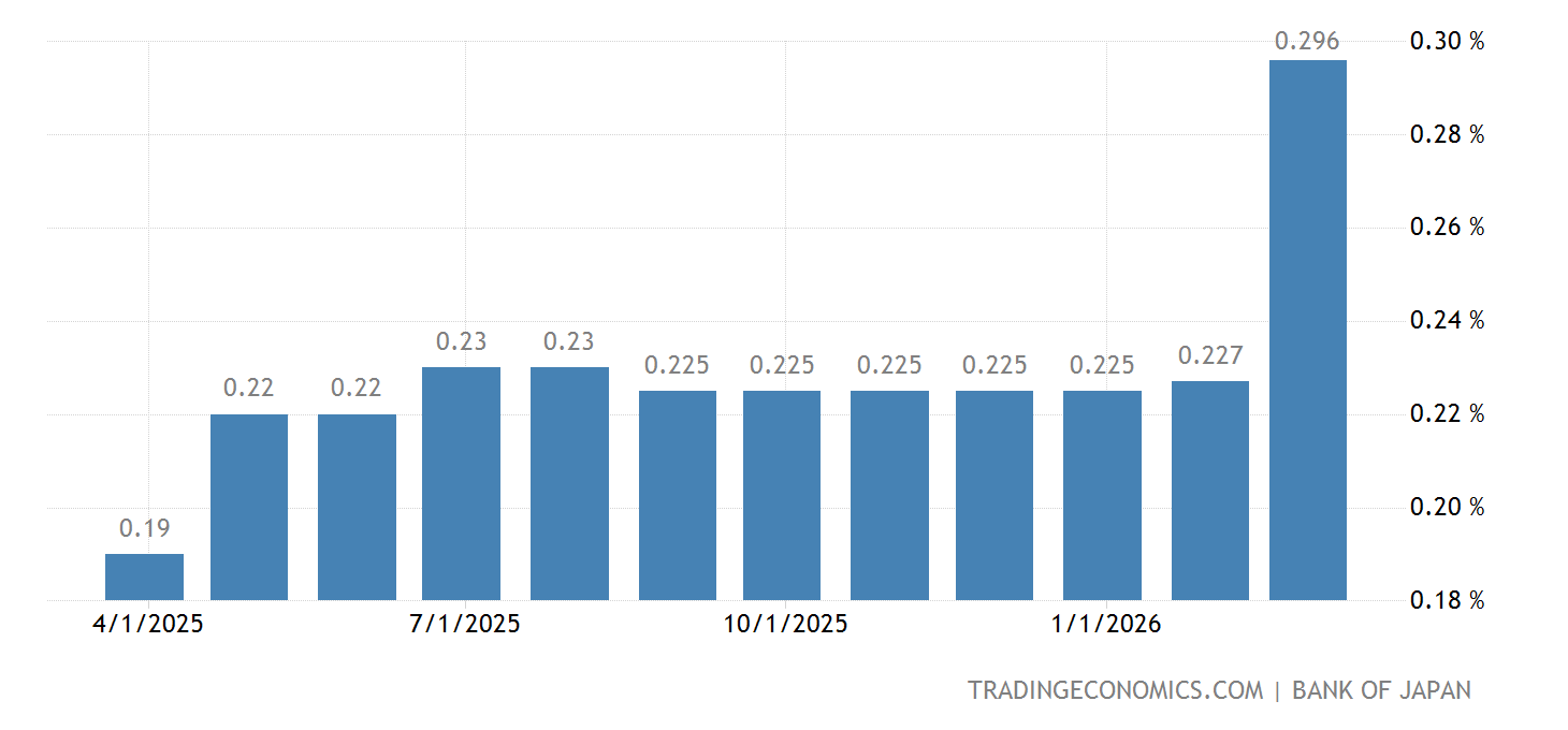 Deposit Interest Rate in Japan | 1978-2021 Data | 2022-2023 Forecast ...