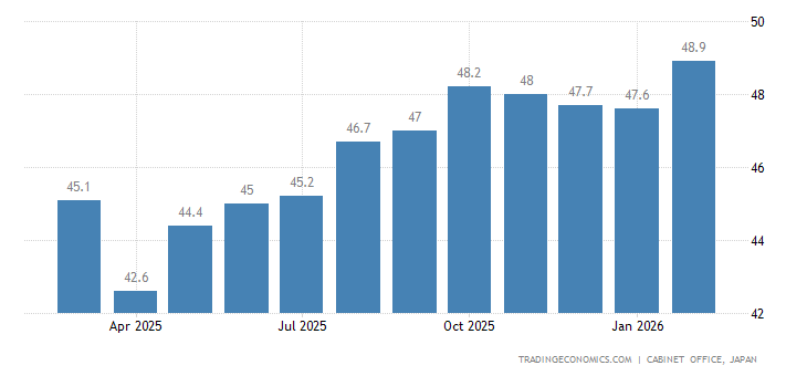 Japan Economy Watchers Survey