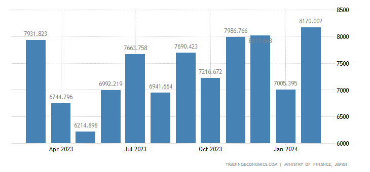 日本 - パルプ、紙のくずの輸出1983-2023 データ | 2024-2025 予測