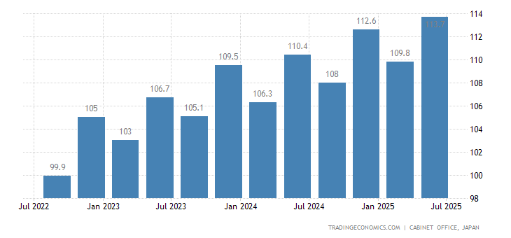 gdp 平减指数_去库存拖累美国3季度GDP下滑 美国3季度GDP数据点评(3)