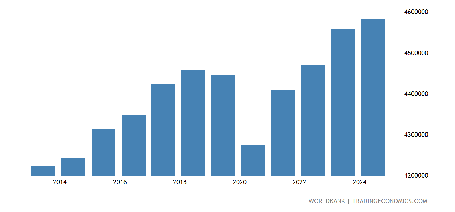 Japan - GDP Per Capita (constant LCU) - 2022 Data 2023 Forecast 1960
