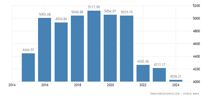 histogram v graph bar Calendar Chart Japan 1960 Forecast 2017 Data GDP histogram v graph bar Calendar Chart Japan 1960 Forecast 2017 Data GDP