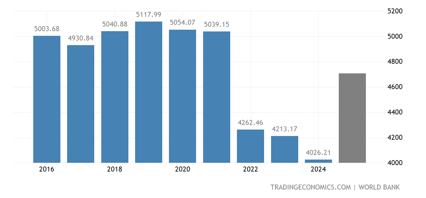Japan GDP japan-gdp