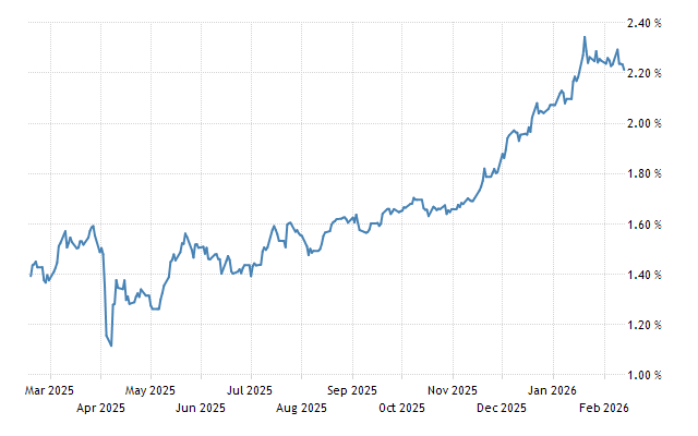 Japan 10 Year Government Bond Yield - Quote - Chart - Historical Data - News