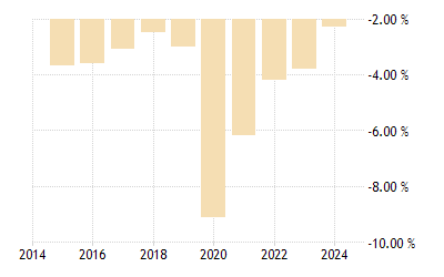 Japan Government Budget 1960 2020 Data 2021 2023 Forecast Historical Chart Gdp Kalender 2022