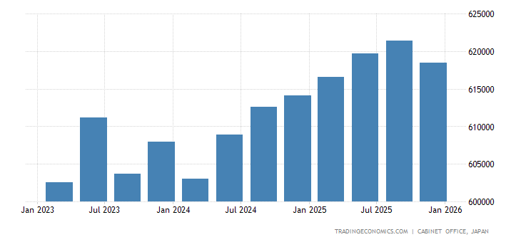 日本gdp最低多少_日本10月上调消费税 三季度GDP增速降至一年来最低
