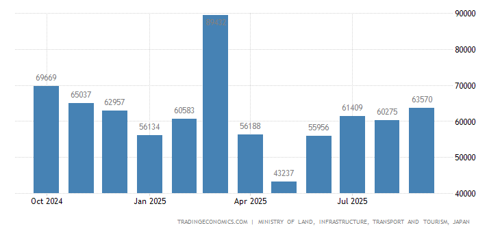 Japan Housing Starts