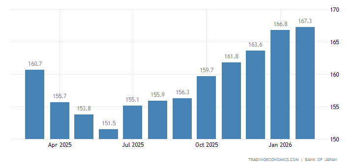 Japán élelmiszer árak Japán élelmiszer árak