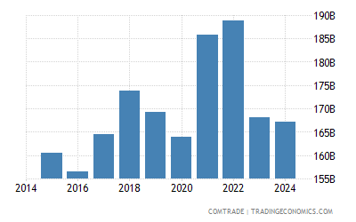 Japan Imports From China 2021 Data 2022 Forecast 1988 2020 Historical Japan Imports From China 2021 Data 2022 Forecast 1988 2020 Historical