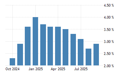 Japan Inflation Rate 1958 2020 Data 2021 2022 Forecast