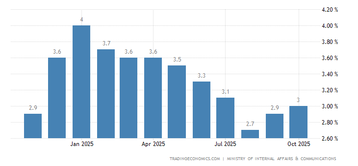 Japan Inflation Rate