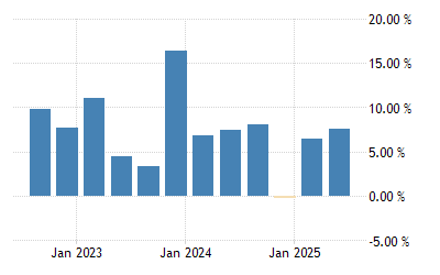 Japan Capital Spending 2008 2021 Data 2022 2023 Forecast Calendar Historical Us Economy Capex Trends 2022