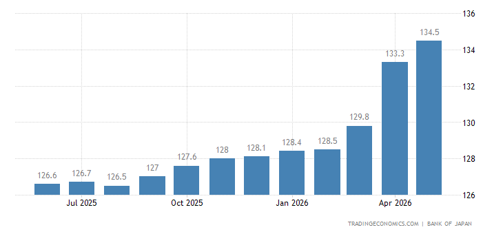 Japan Domestic Corporate Goods Price Index japan-producer-prices.png?s=japanpropri&