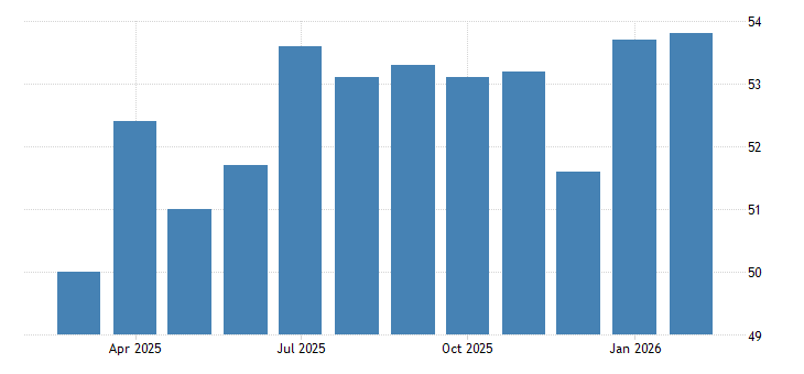Japan Services PMI