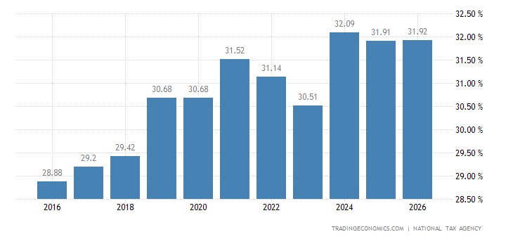 Japan Social Security Rate