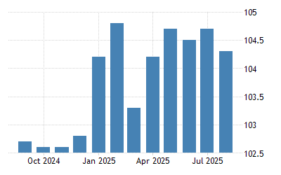 Japan Tertiary Industry Index 1988 2020 Data 2021 2022