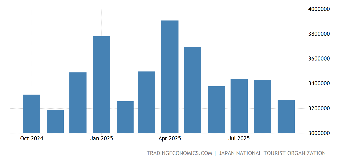 japanese tourism numbers