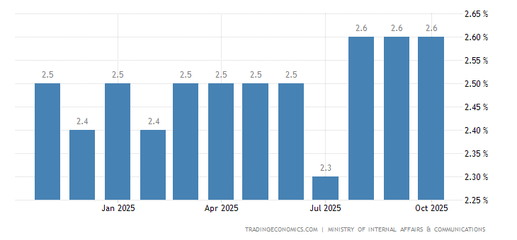 Japan Unemployment Rate