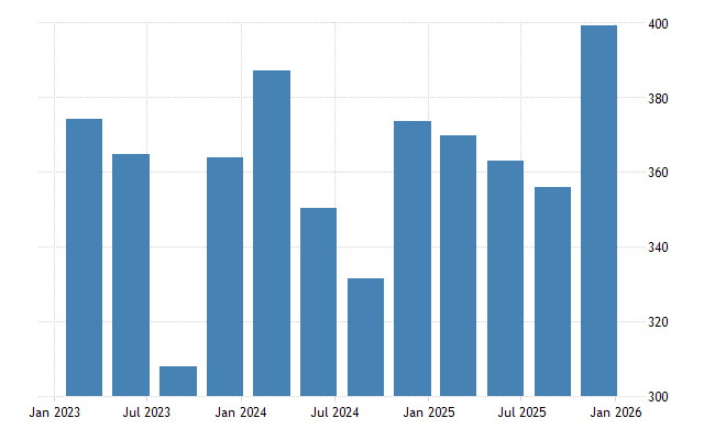 Jordan GDP From Mining - 2023 Data - 2024 Forecast - 2003-2022 Historical - Chart Jordan GDP From Mining - 2023 Data - 2024 Forecast - 2003-2022 Historical - Chart