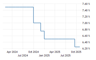 Jordan Interest Rate 1965 2021 Data 2022 2023 Forecast Historical Chart News Cbj Holiday 2022