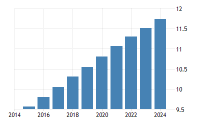 ヨルダン 人口 1960 21 データ 22 24 予測 ヨルダン 人口 1960 21 データ 22 24 予測