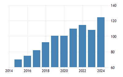 Kenya GDP - 2022 Data - 2023 Forecast - 1960-2021 Historical - Chart - News