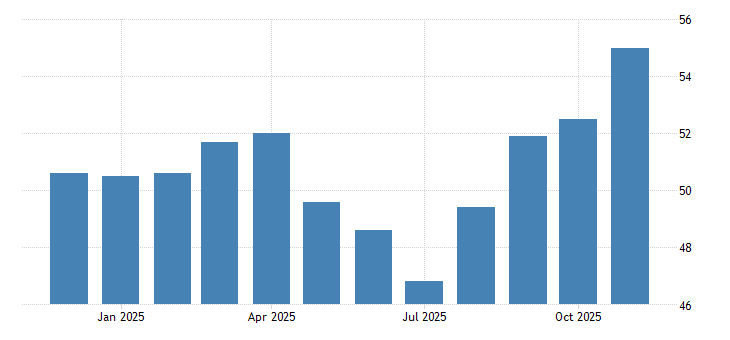 Kenya’s business activity recovers in February after pandemic downturn 1 Kenya Stanbic Bank PMI. www.theexchange.africa