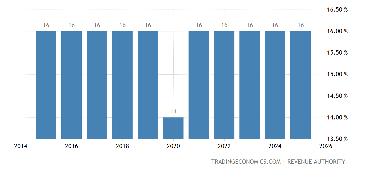 Kenya Income Tax Rates 2025