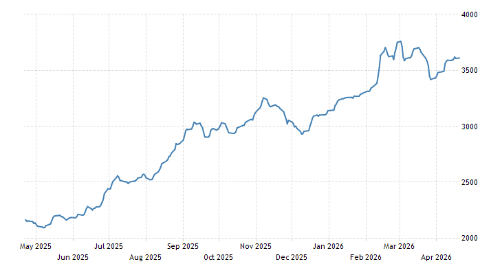 泡沫经济下的gdp_泡沫经济(3)