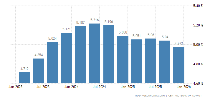 Historical data for Swiss Franc in National Bank of Kuwait(NBK) | EgyptRates forex rate history national bank of kuwait