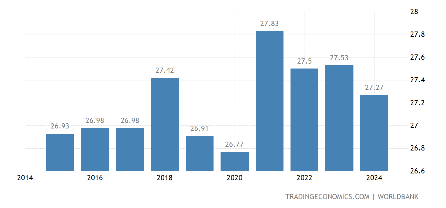 Kuwait Average Temperature 2022 Data 2023 Forecast 19012021 Historical Chart Kuwait Average Temperature 2022 Data 2023 Forecast 19012021 Historical Chart