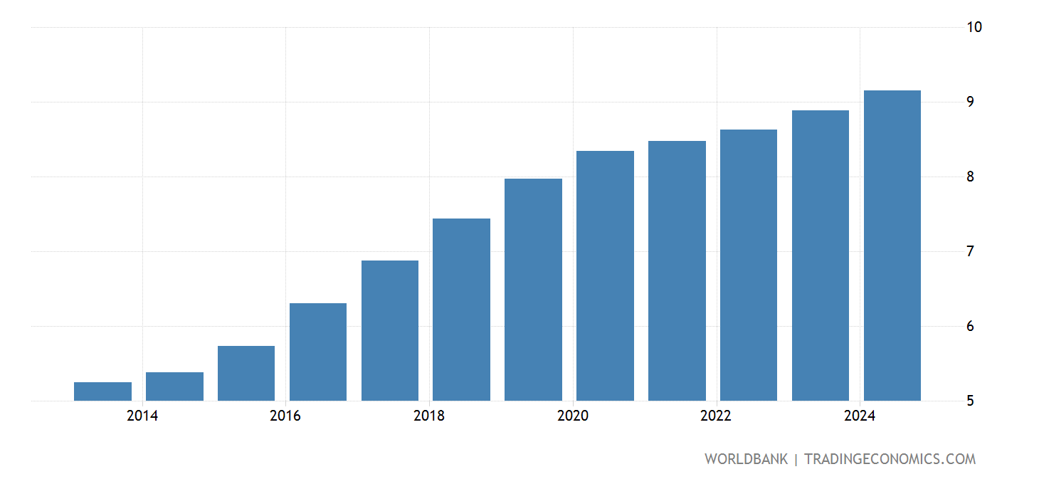 Lebanon Population Ages 65 And Above, Male ( Of Total) 2025 Data