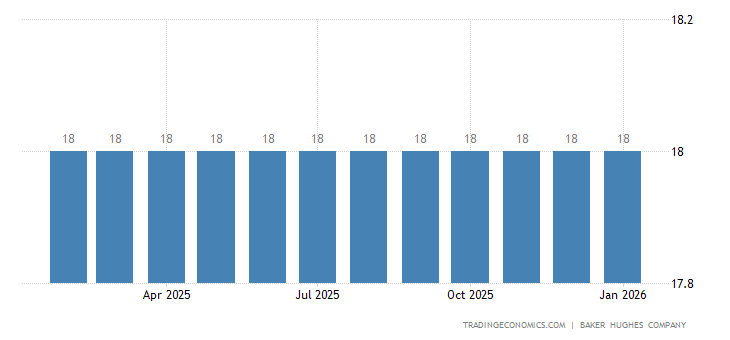 Libya Crude Oil Rigs - May 2023 Data - 2004-2022 Historical - June ...