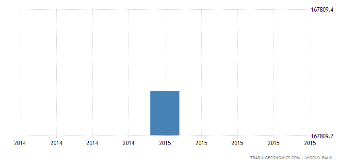 Liechtenstein BIP pro Kopf 2015 Daten 20212022 Prognose