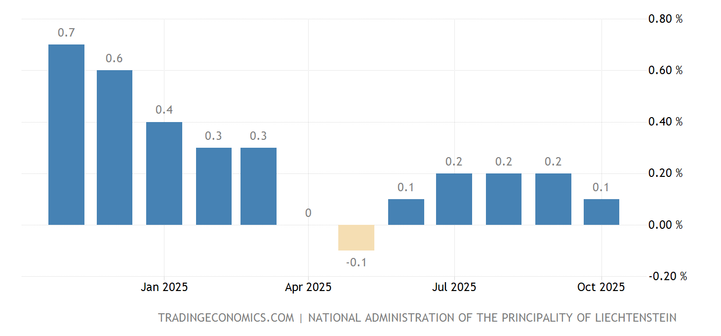 Inflation 2025 Prognose Gemeinschaftsdiagnose Ema Hortensia