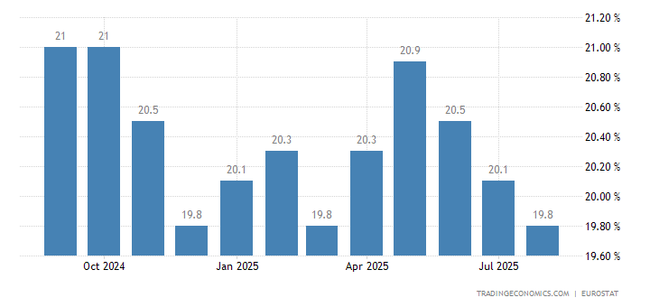 Luxembourg Youth Unemployment Rate 1983 2020 Data 2021 2022 Forecast Historical