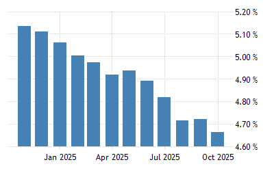 Malaysia Bank Lending Rate 2021 Data 2022 Forecast 1996 2020 Historical Chart