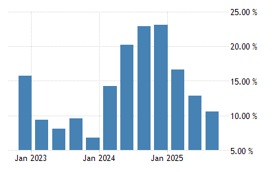 Malaysia Construction Output 2022 Data 2023 Forecast 2011